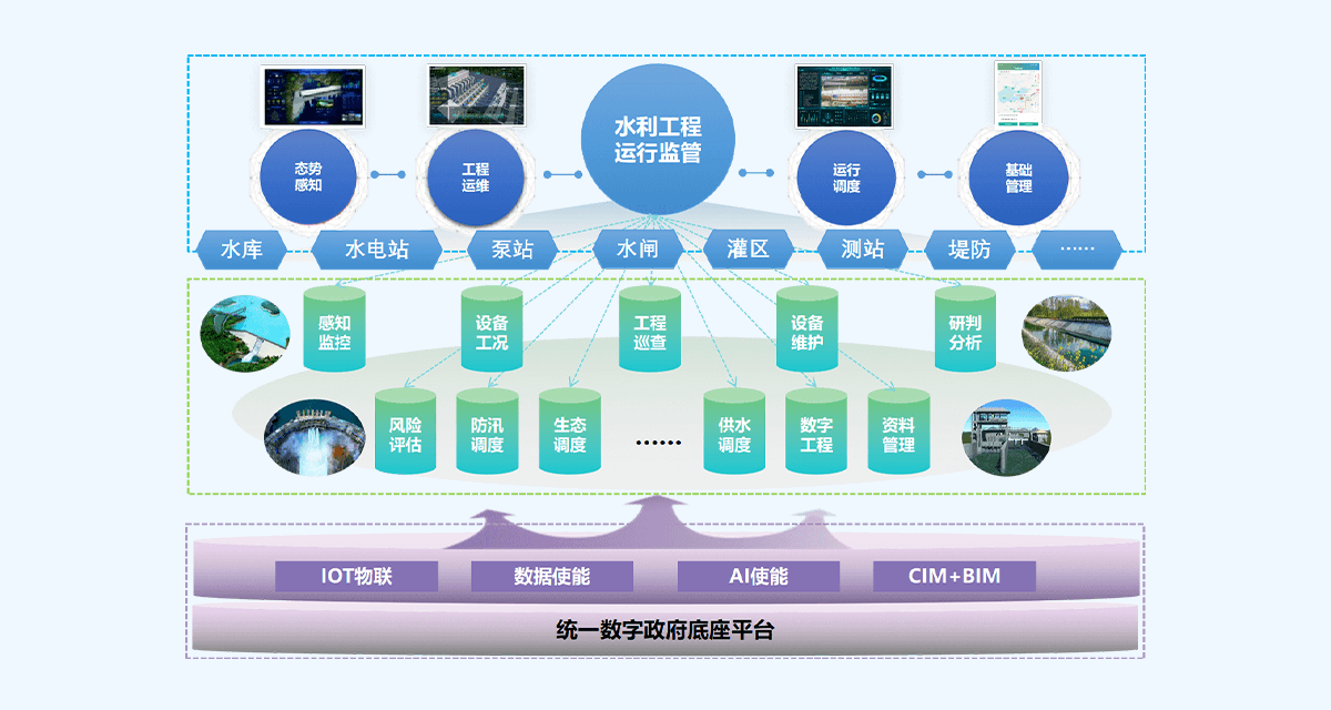 智慧水工程